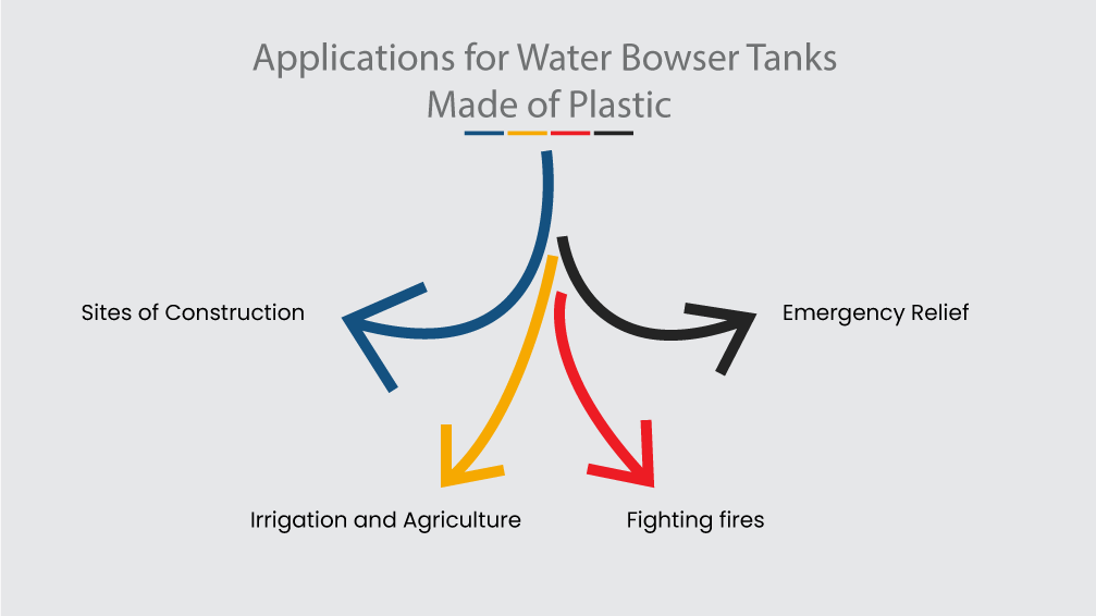 Plastic Water Bowser Tanks